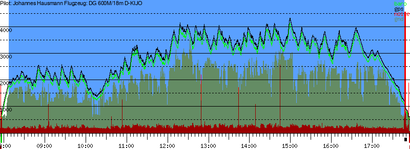 Barometer